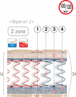 ВЕЛАМ Матрац пружинный «ФРЕГАТ-2» 160х190 см