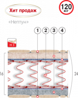 ВЕЛАМ Матрас НЕПТУН 80х190 см