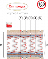 ВЕЛАМ Матрас СУПЕР-НЕПТУН 80х190 см