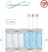 ВЕЛАМ Матрас КОРАЛ  80х190 см