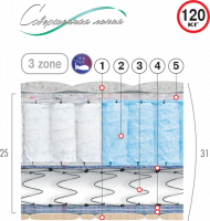 ВЕЛАМ Матрас ОНИКС 180х190 см