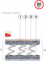 ВЕЛАМ Матрас Тренд-Лайт 80х190 см