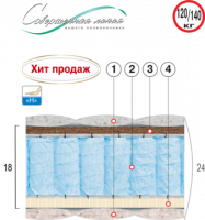 ВЕЛАМ Матрас САПФИР 80х190 см