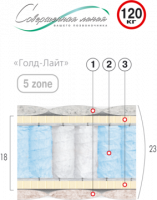 ВЕЛАМ Матрас ГОЛД-ЛАЙТ  80х190 см