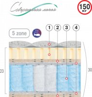 ВЕЛАМ Матрас ЛАЗУРИТ 180х200 см