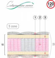 ВЕЛАМ Матрас Платинум 180х200 см