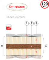 ВЕЛАМ Матрас КОКО-ЛАТЕКС 180х200 см