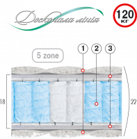 ВЕЛАМ Матрас ГРИН 80х190 см