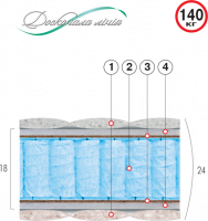 ВЕЛАМ Матрас БЛЕК 80х190 см