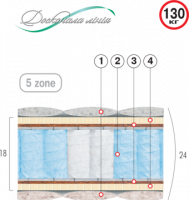 ВЕЛАМ матрас БЛУ 80х190 см