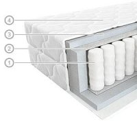 Матрас пружинный Vegas Bingo 80x200