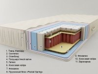 Сицилия «Pocket Spring» (высота: 20 см)