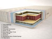 Сиеста «Pocket Spring» (высота: 24 см)