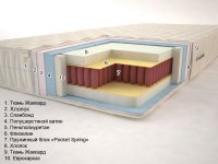 Классик Люкс «Pocket Spring» (высота: 20 см)