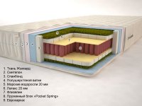 Океан «Pocket Spring» (высота: 21см)