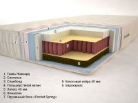 Уикенд «Pocket Spring» (высота: 22 см)