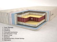 Пегас «Pocket Spring» (высота: 19 см)