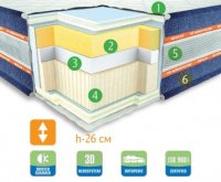 Матрас NEVADA 90х190