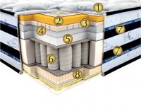 Матрас INNSBRUCK / Инсбрук 80х190