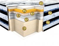 Матрасы SILVERTON / Сильвертон 80x190