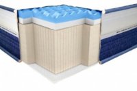 Матрас Neolux Viscogel Ultra  180х200 см