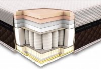 Матрас Neolux Laconica Spring 80х190 см