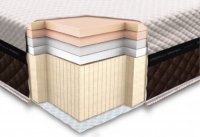 Матрас Neolux Laconica Foam 80х190 см