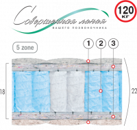 ВЕЛАМ Матрас АВРОРА 80х190 см