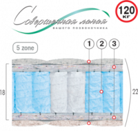 ВЕЛАМ Матрас СЕДЬМОЕ НЕБО 80х190 см