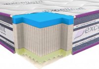 Матрас беспружинный Neoflex VISCOGEL 3D 80х190 см