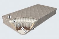 Матрас Fantasy Duo 180х200