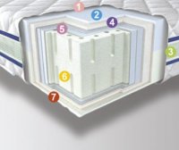 Матрас беспружинный Neolux Латекс 3D  80х190