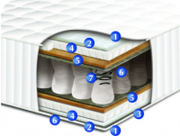 ЧЕМПИОН TREND HARD - ортопедический матрас 180х200