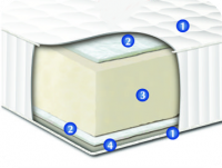 Матрас Нео 80х190