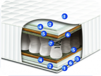 Матрас Шарлотта 140х200