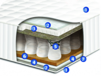 ЧЕМПИОН LUX - ортопедический матрас 140х200