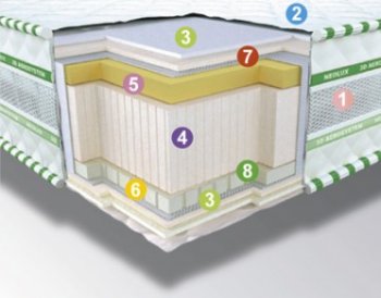 Матрас Bio 3D 80х190