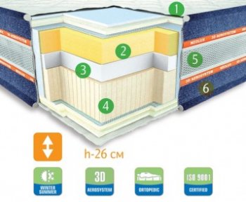 Матрас NEVADA 140х190