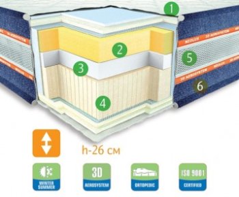 Матрас NEVADA 140х200