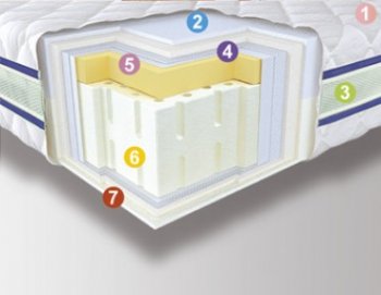 Матрас Multy 3D 80х190