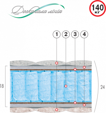 ВЕЛАМ Матрас БЛЕК 80х190 см