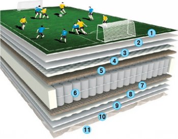 Матрас Extra 70х190