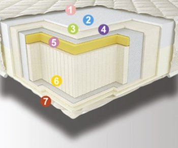 Матрас Ortho 90х190