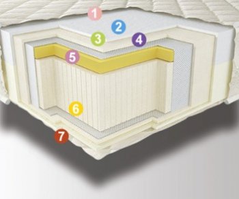 Матрас Ortho 90х200