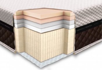 Матрас Neolux Laconica Foam 120х200 см