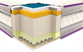 Матрас Neoflex Comfo Gel 3D 80х190