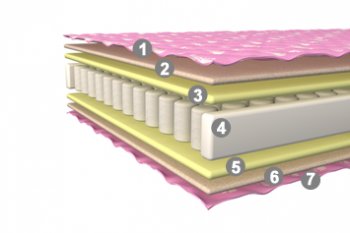 Матрас Active Baby 60х120