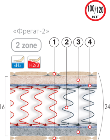 ВЕЛАМ Матрац пружинный «ФРЕГАТ-2» 160х190 см