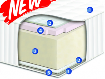 Матрас Нео-мемори 180х190