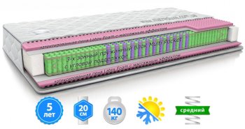 Матрас пружинный MatroLuxe The HOME Paola/Паола 120x190